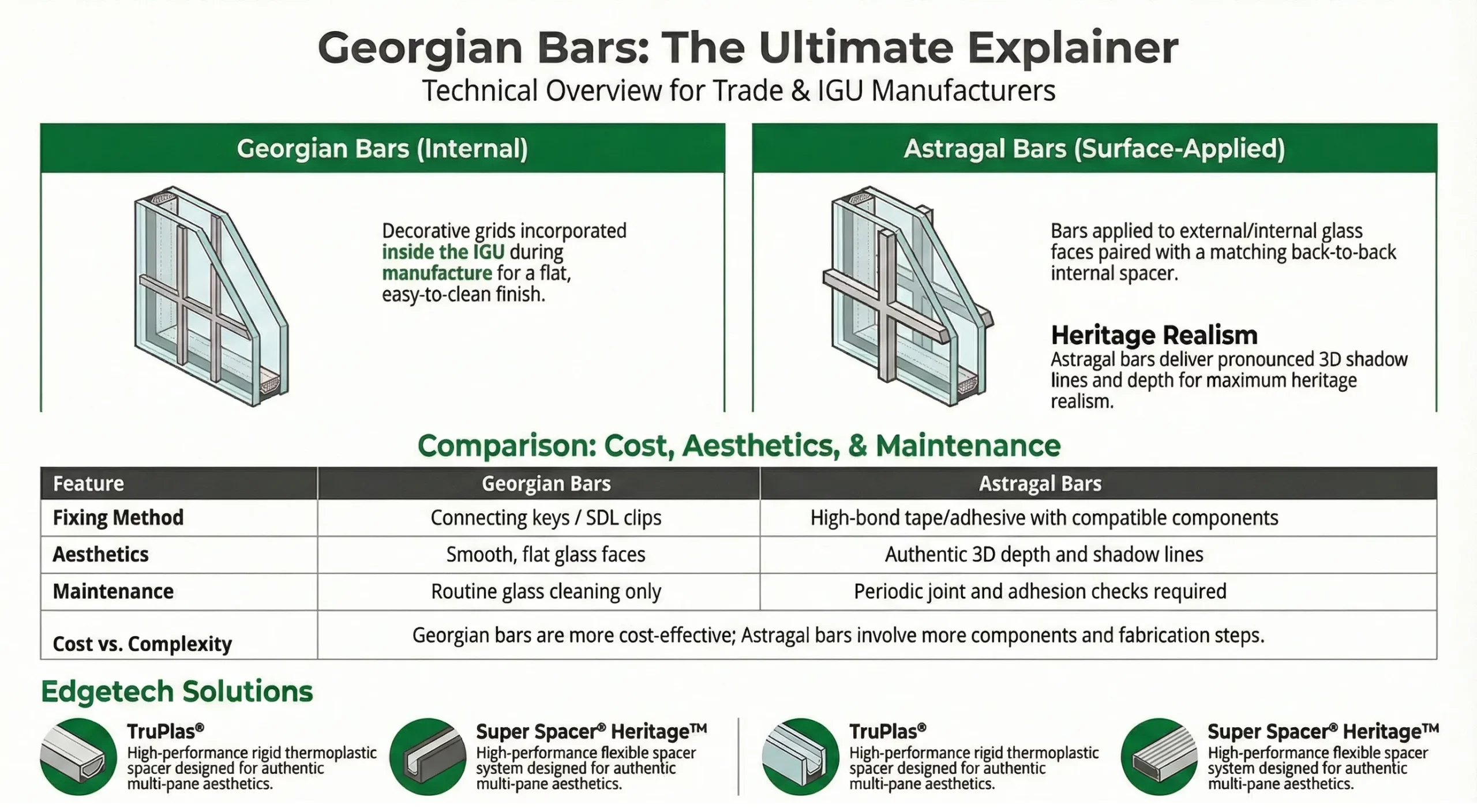 Georgian Bars The ultimate explainer